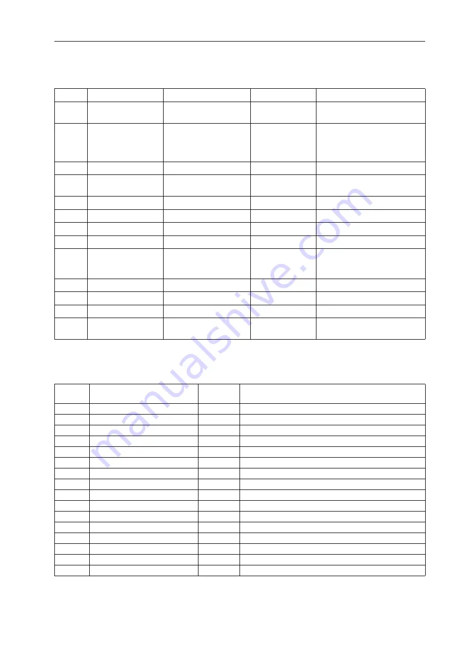 Siemens SIPROTEC 7ST6 Manual Download Page 101