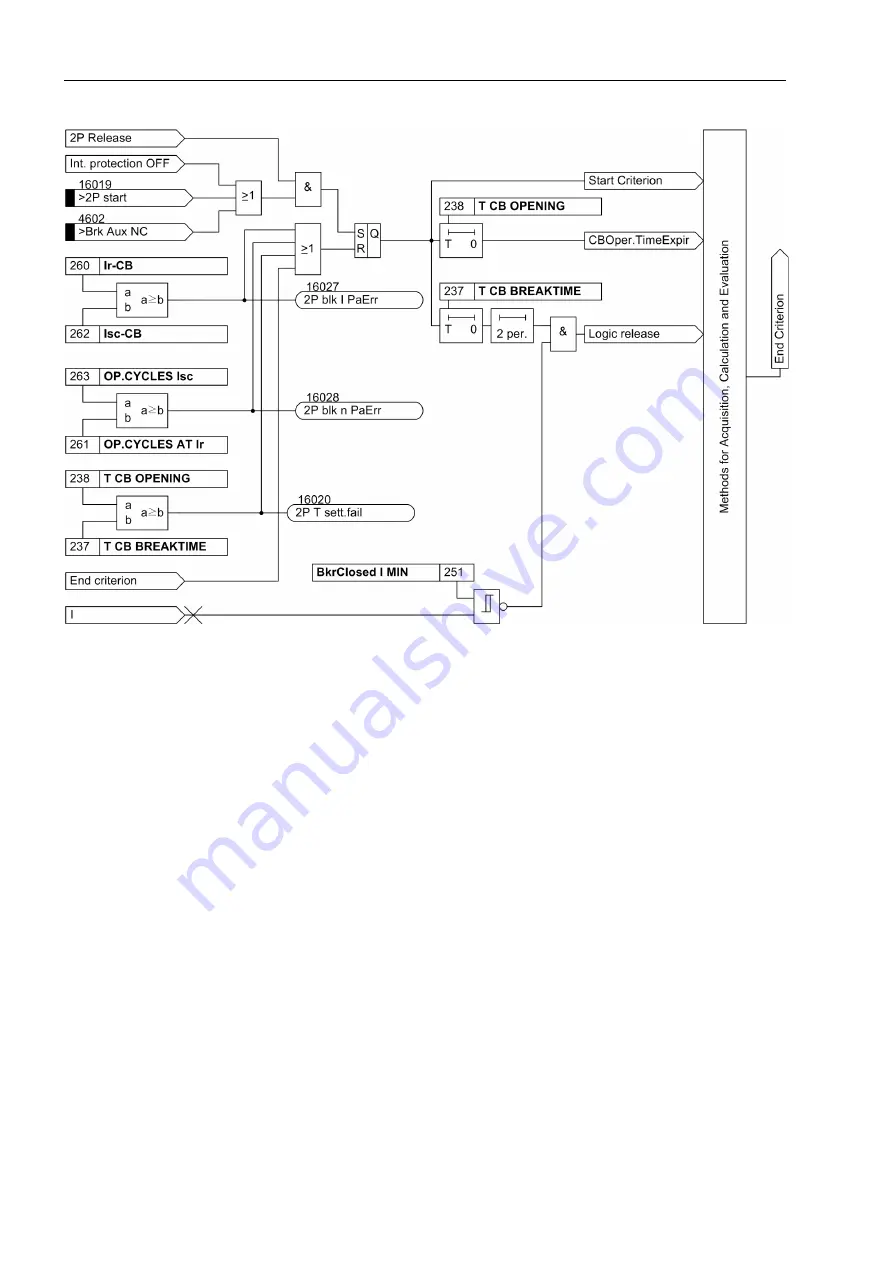 Siemens SIPROTEC 7ST6 Manual Download Page 160