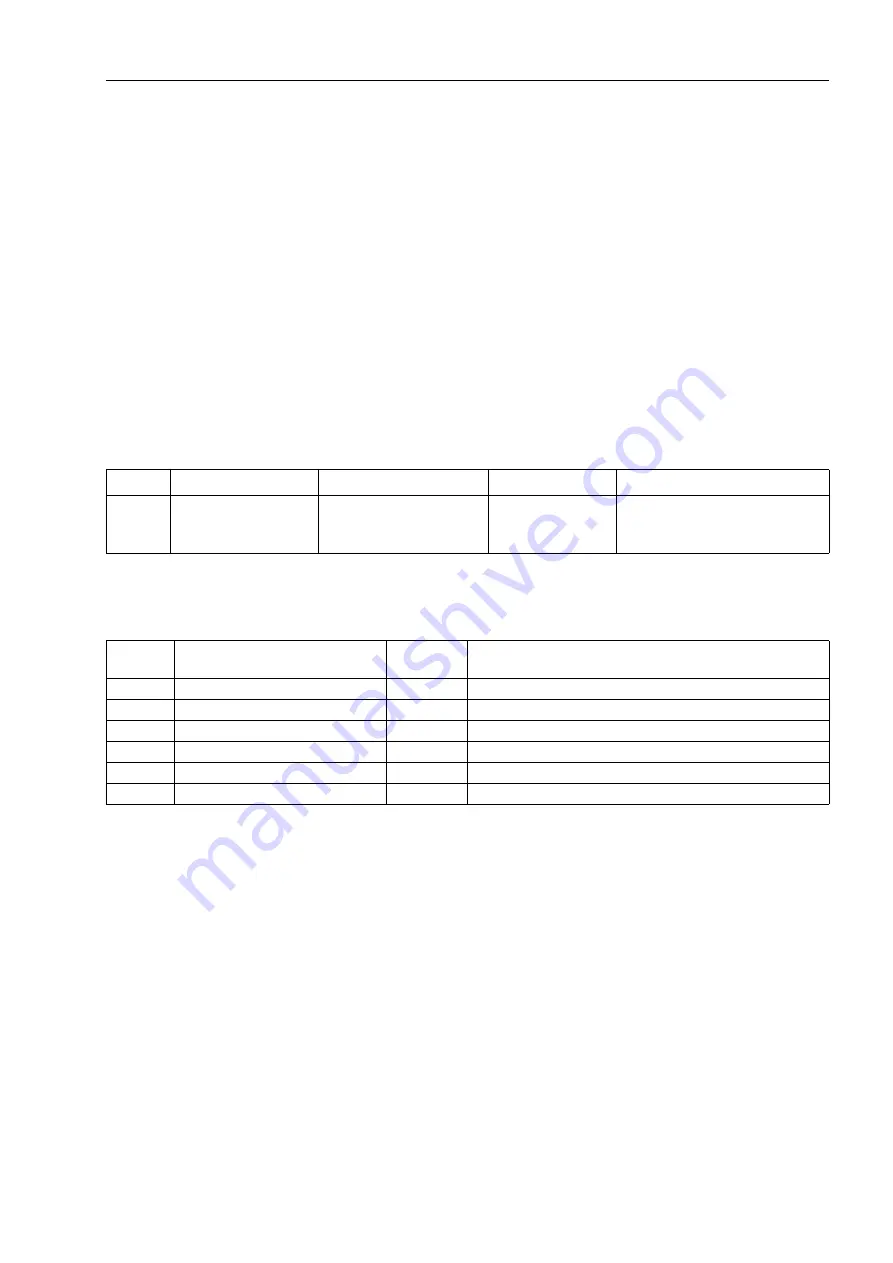 Siemens SIPROTEC 7ST6 Manual Download Page 169