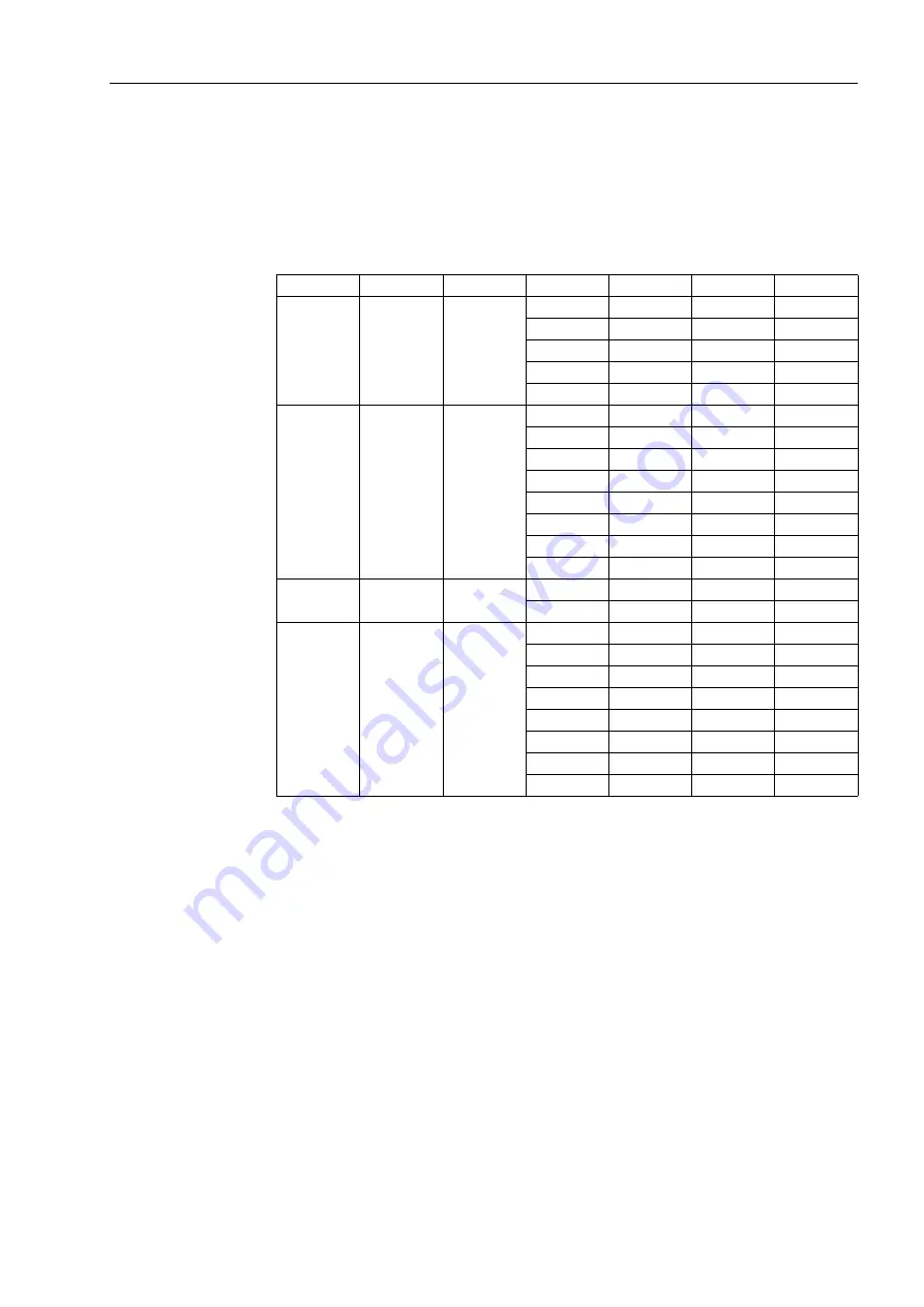 Siemens SIPROTEC 7ST6 Manual Download Page 203