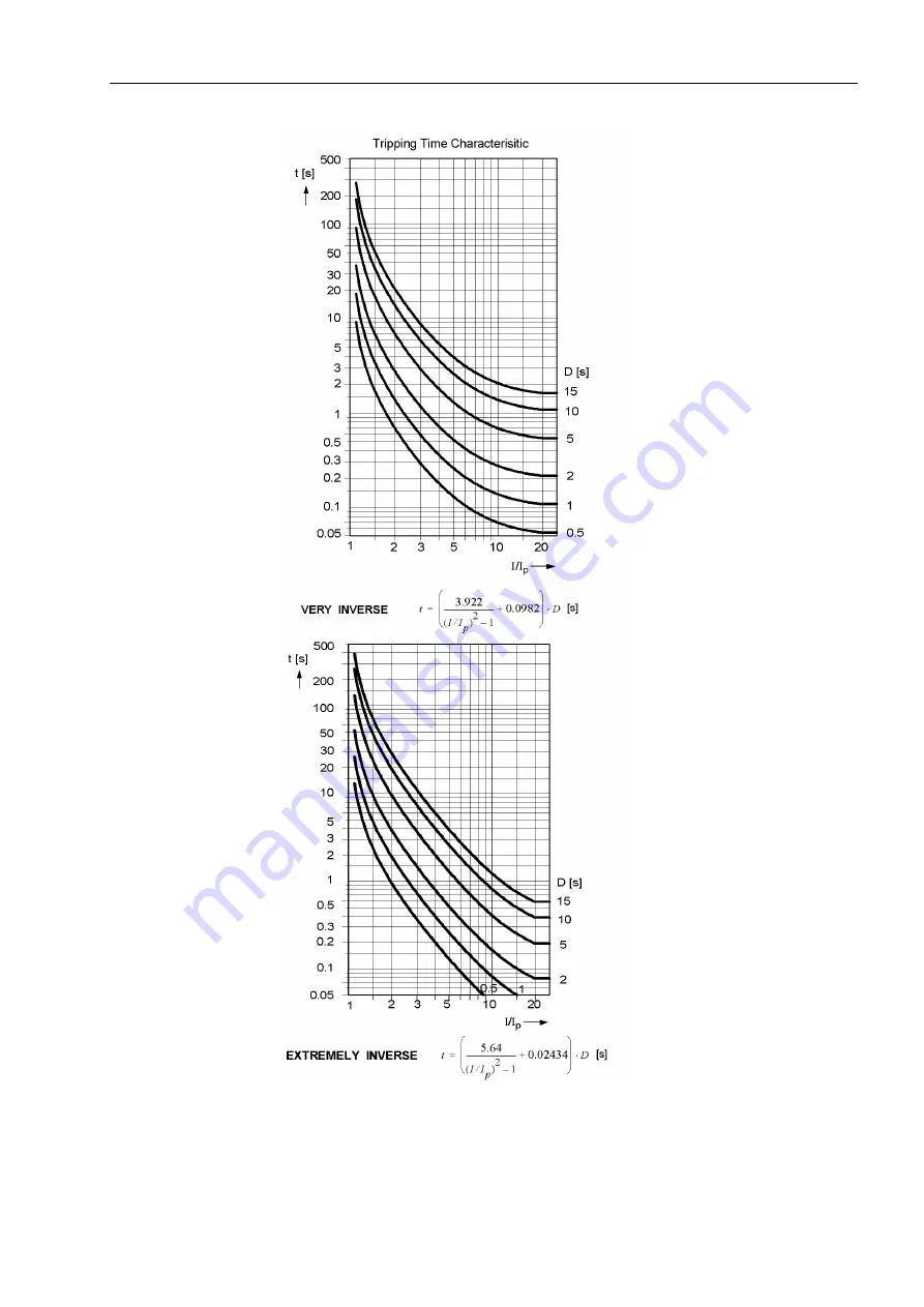 Siemens SIPROTEC 7ST6 Manual Download Page 271