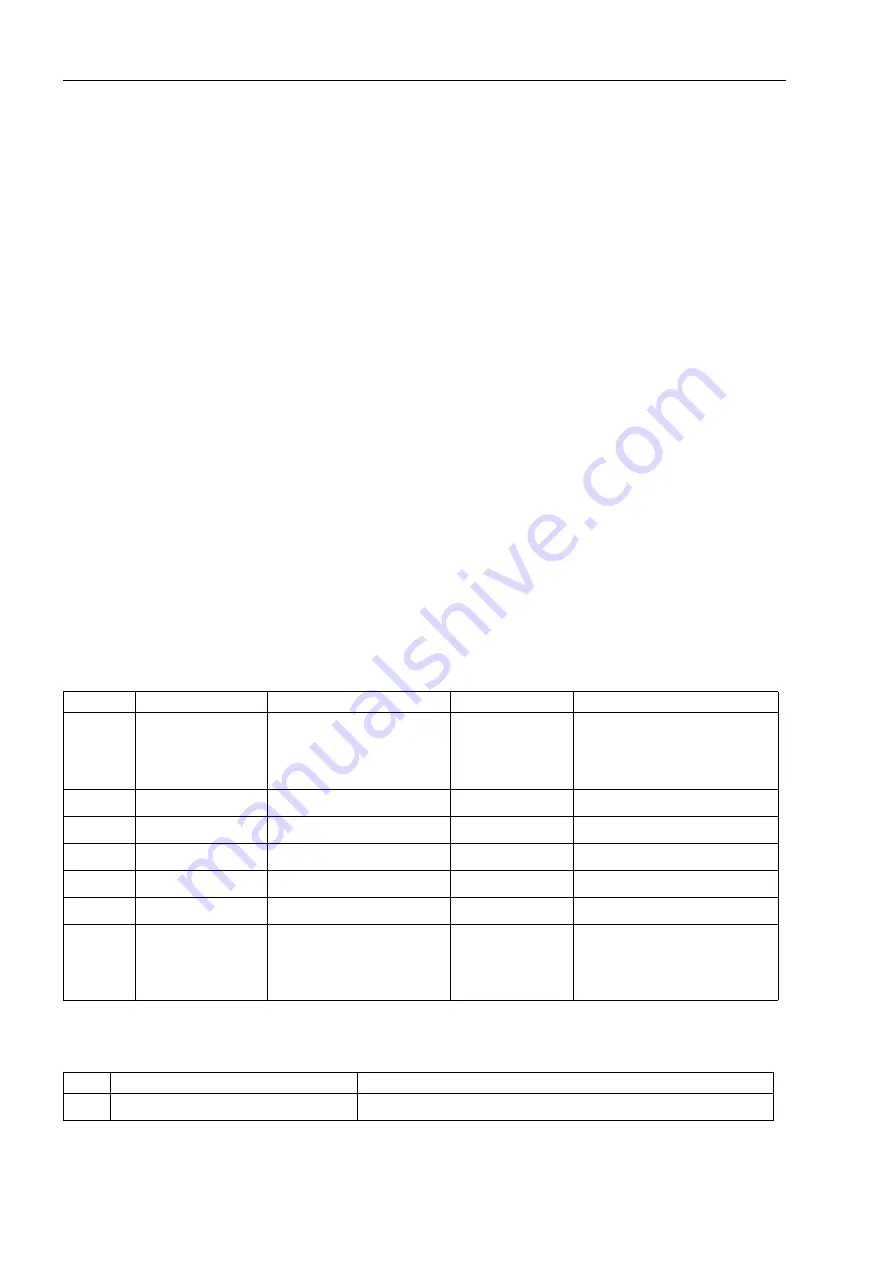 Siemens SIPROTEC 7UM62 Manual Download Page 168