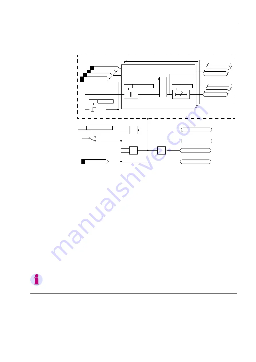 Siemens SIPROTEC 7UM62 Manual Download Page 171