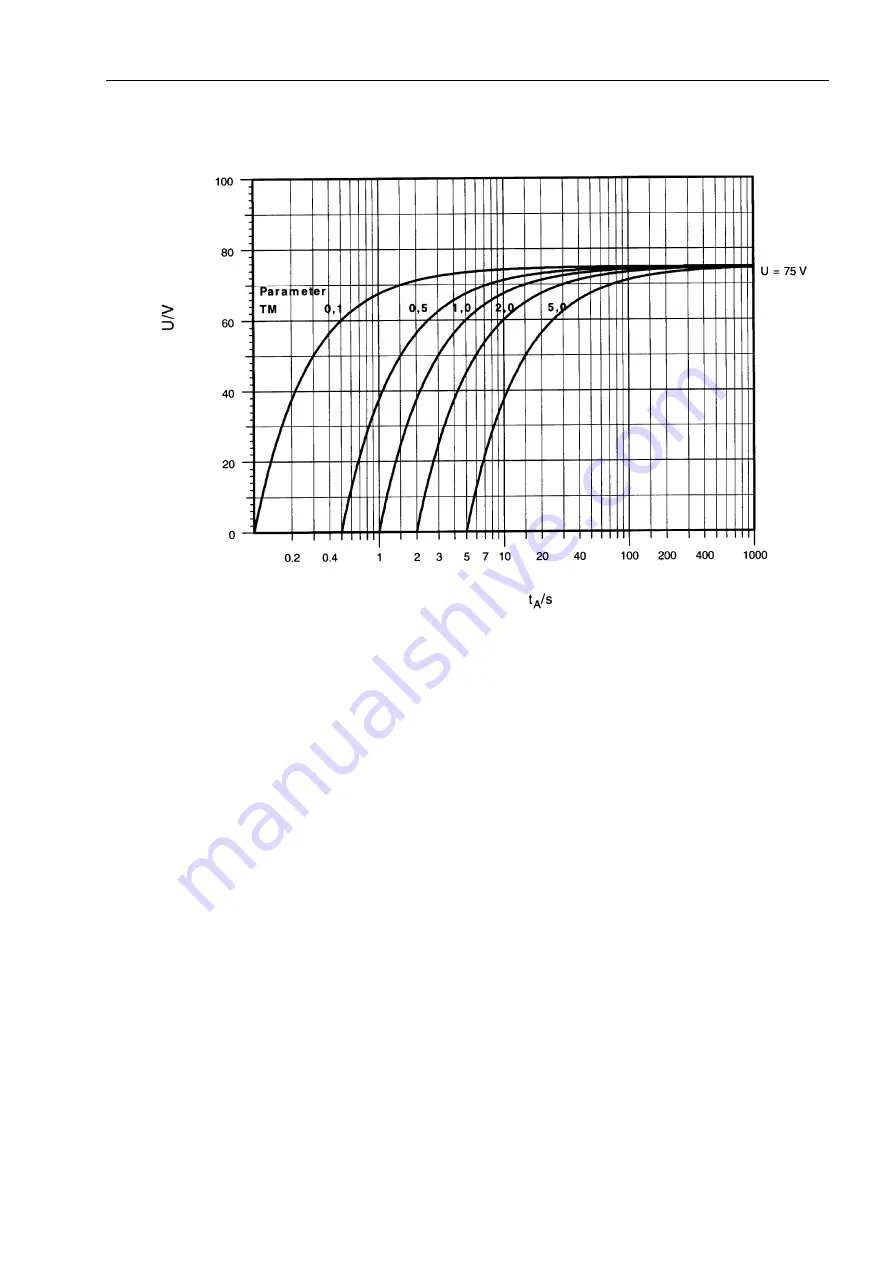 Siemens SIPROTEC 7UM62 Manual Download Page 445