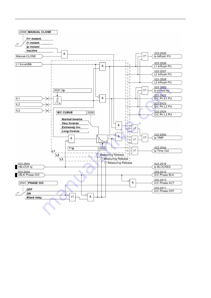 Siemens SIPROTEC 7UT613 series Скачать руководство пользователя страница 156