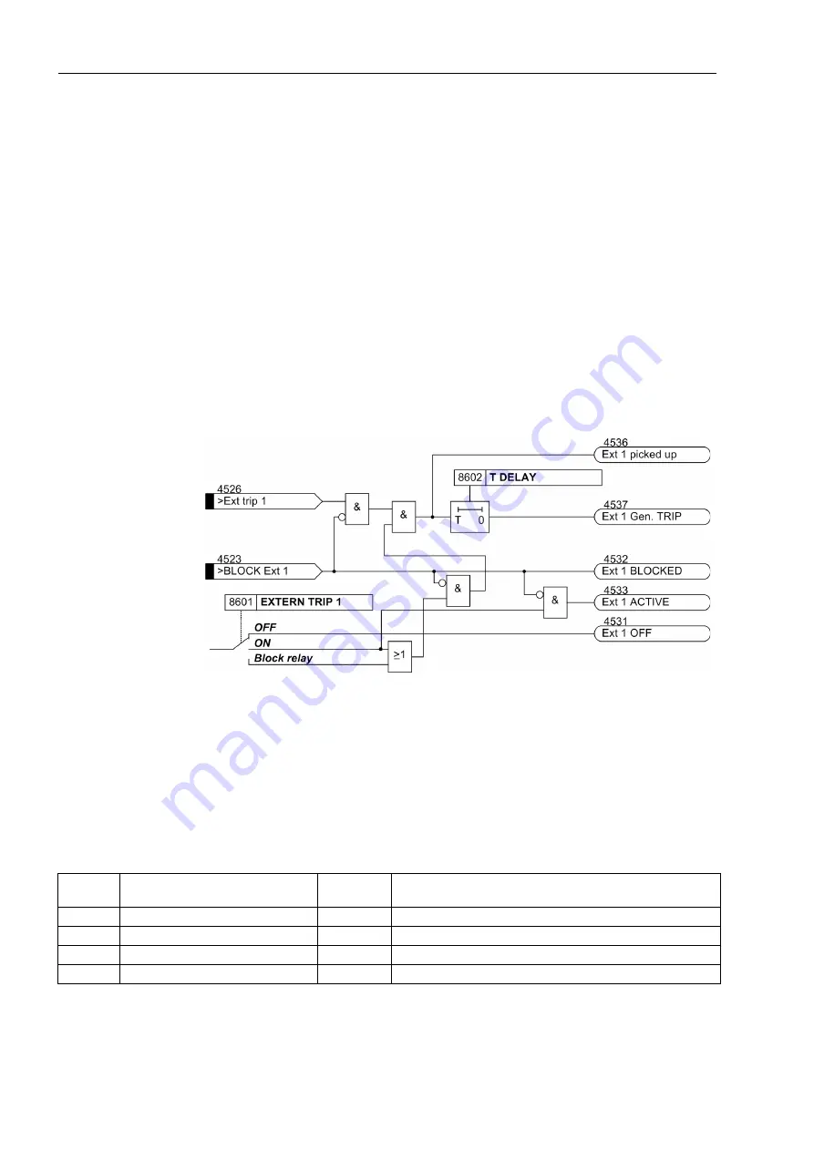 Siemens SIPROTEC 7UT613 series Скачать руководство пользователя страница 276