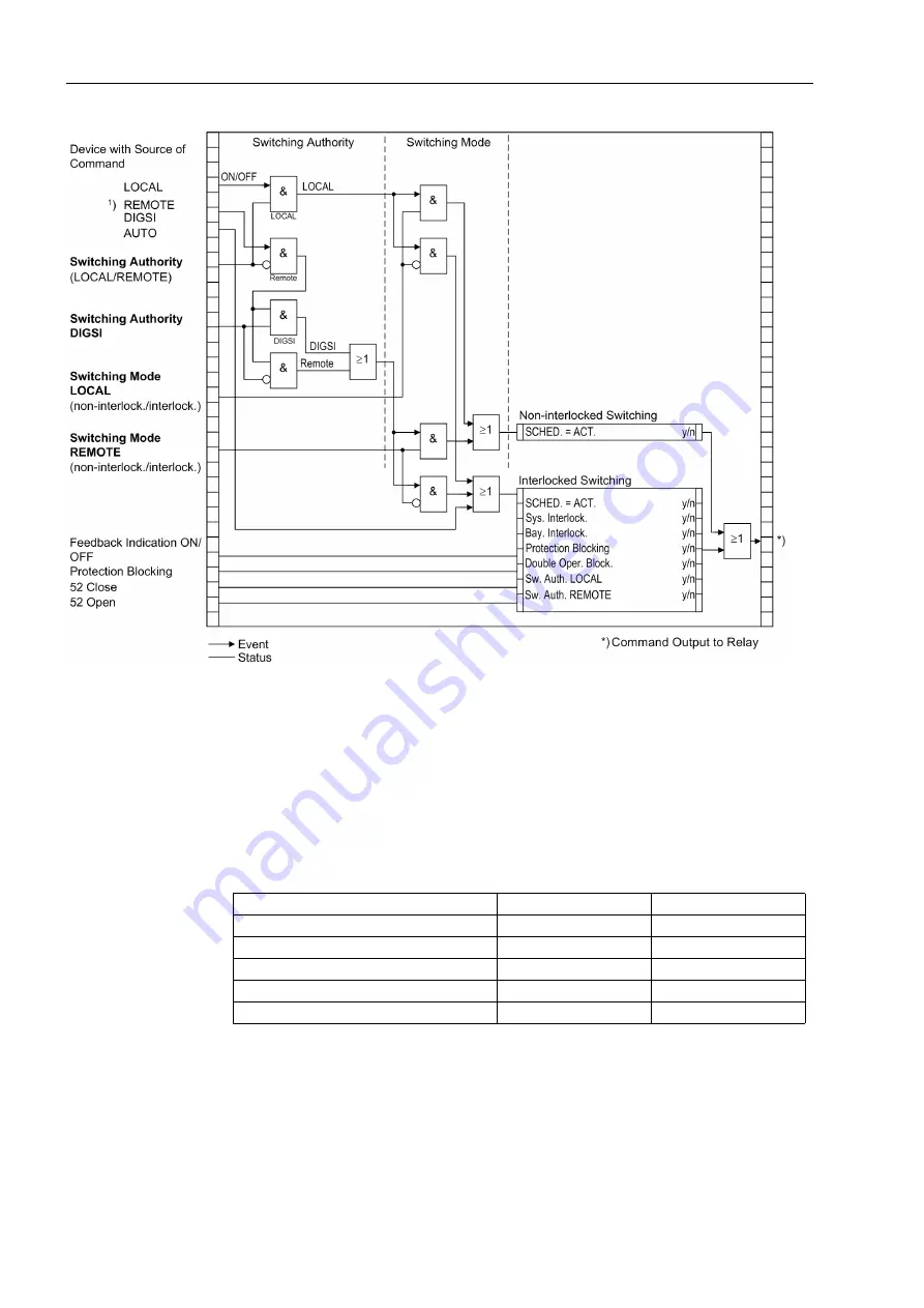 Siemens SIPROTEC 7UT613 series Скачать руководство пользователя страница 336