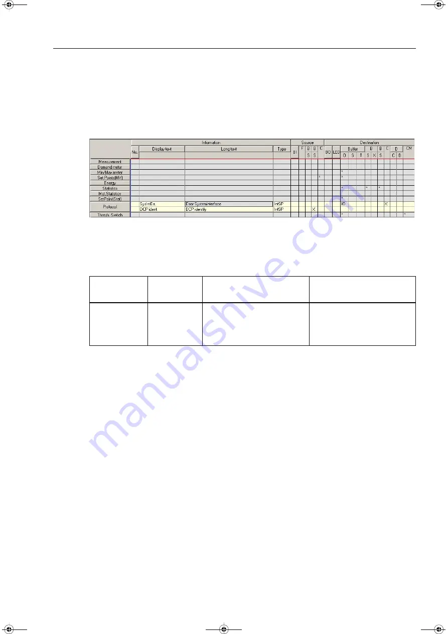 Siemens SIPROTEC PROFINET IO Manual Download Page 91