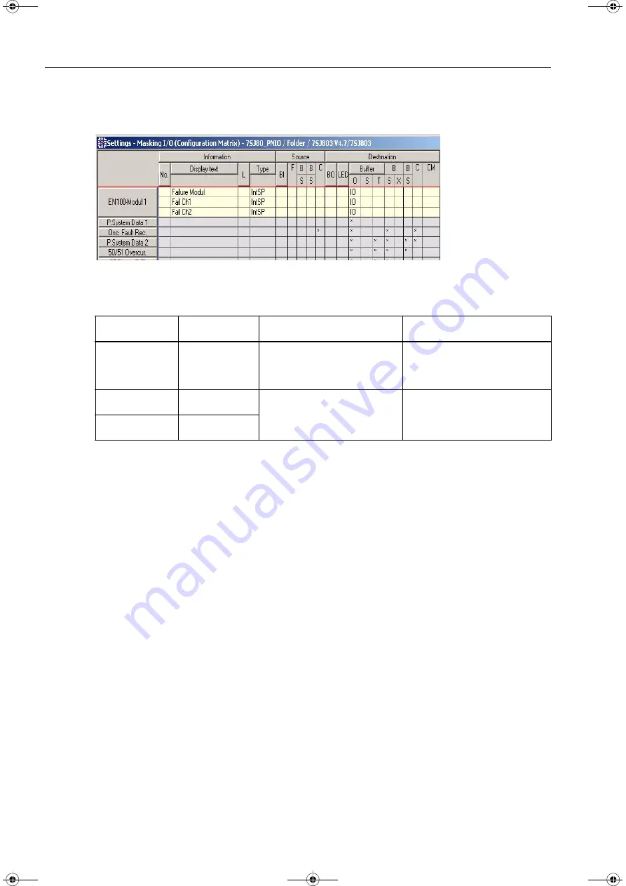 Siemens SIPROTEC PROFINET IO Manual Download Page 92