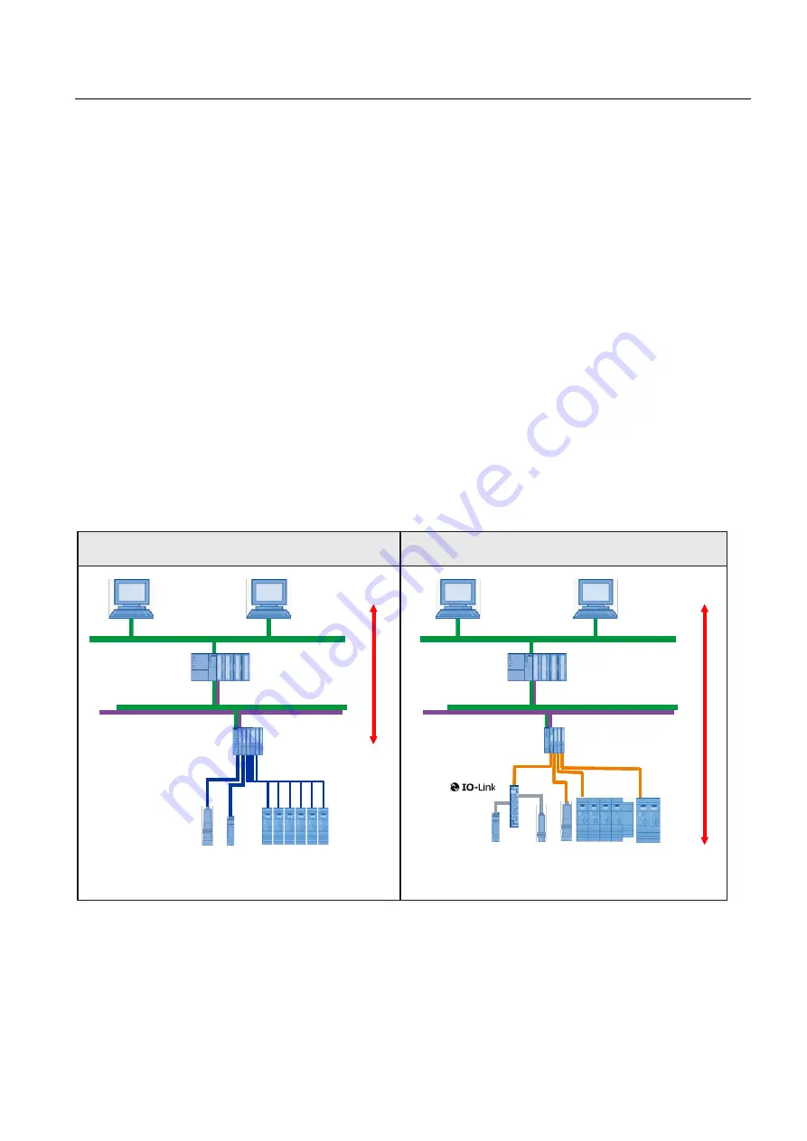 Siemens SIRIUS 3RH Series System Manual Download Page 91