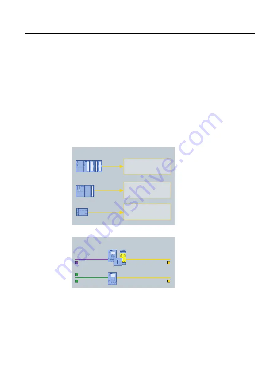 Siemens SIRIUS 3RH Series System Manual Download Page 97