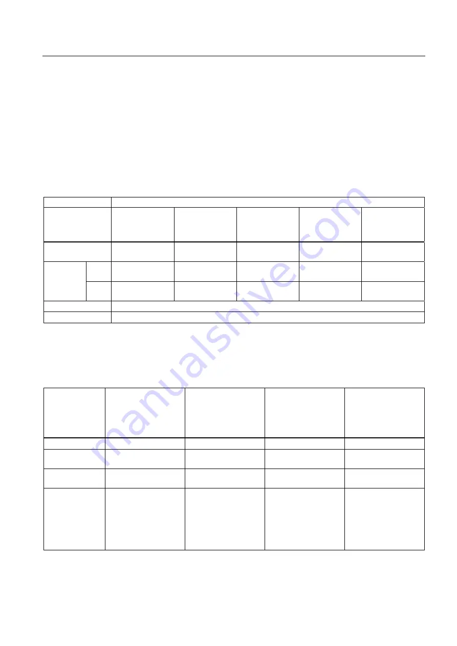 Siemens SIRIUS 3RH Series System Manual Download Page 107