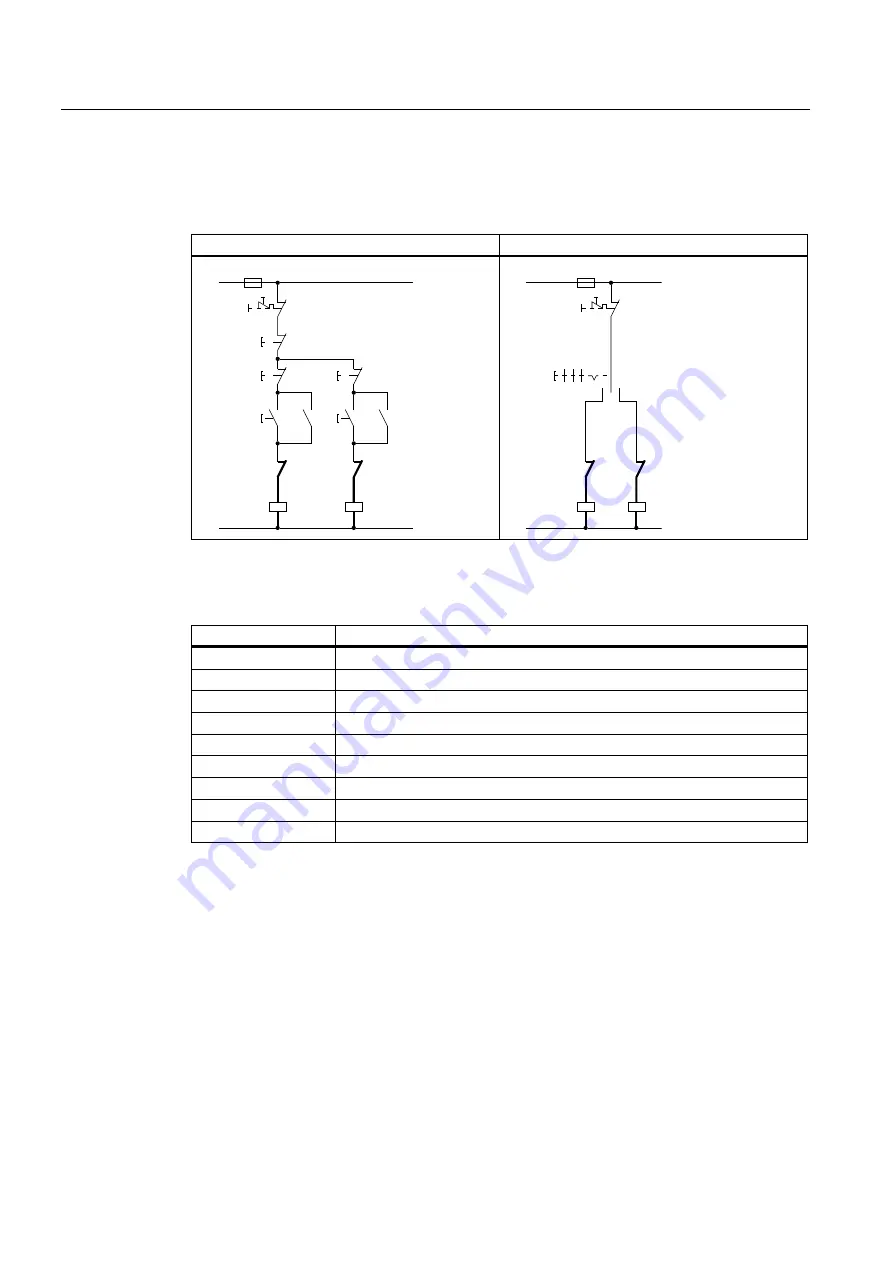 Siemens SIRIUS 3RH Series System Manual Download Page 134