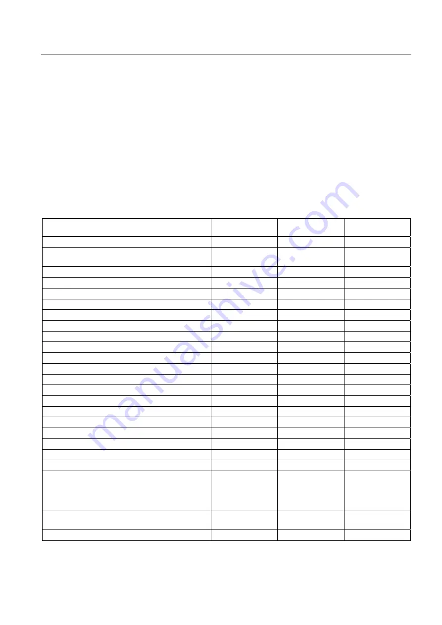 Siemens SIRIUS 3RH Series System Manual Download Page 155