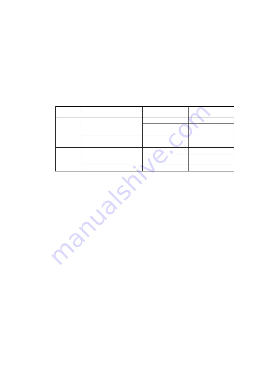 Siemens SIRIUS 3RH Series System Manual Download Page 200