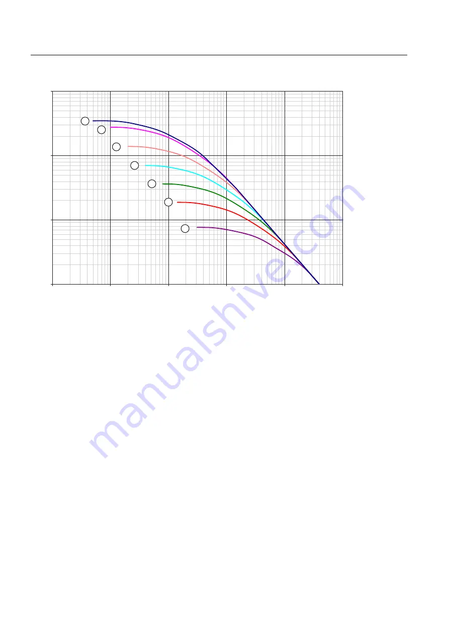 Siemens SIRIUS 3RH Series System Manual Download Page 370