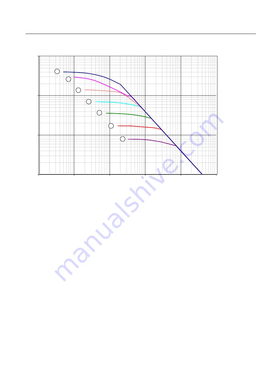 Siemens SIRIUS 3RH Series System Manual Download Page 371