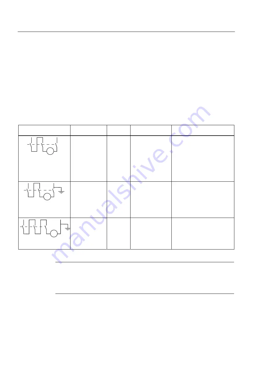 Siemens SIRIUS 3RH Series System Manual Download Page 394