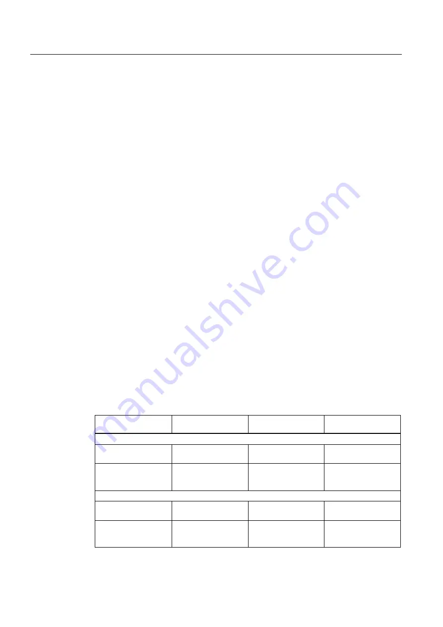 Siemens SIRIUS 3RH Series System Manual Download Page 424