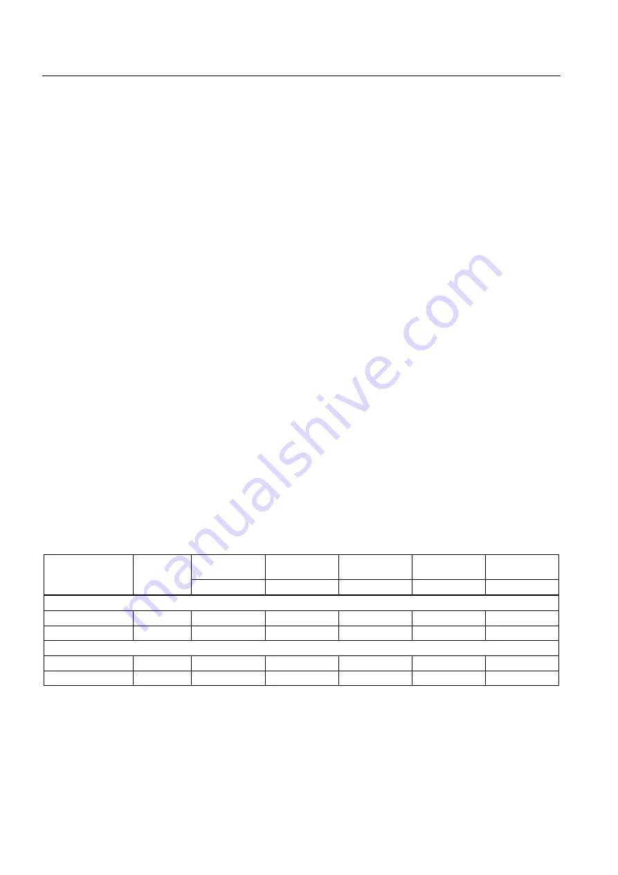 Siemens SIRIUS 3RH Series System Manual Download Page 440