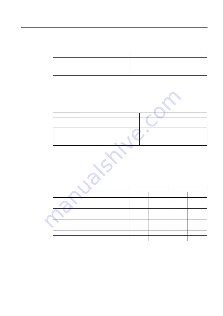 Siemens SIRIUS 3RH Series System Manual Download Page 565