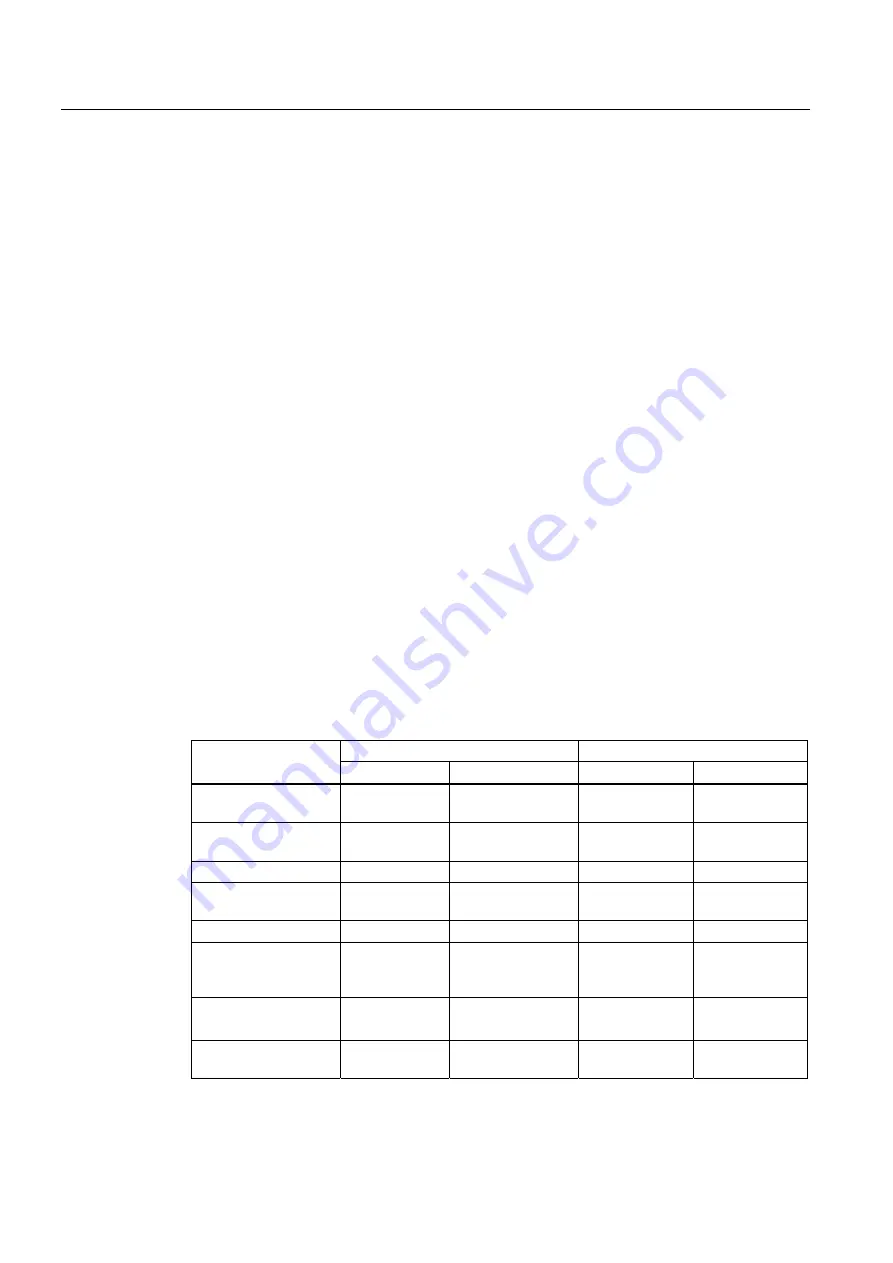 Siemens SIRIUS 3RH Series System Manual Download Page 690