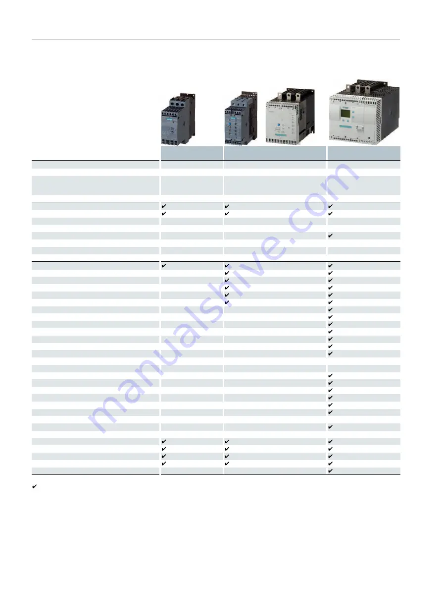 Siemens SIRIUS 3RW40 Manual Download Page 24