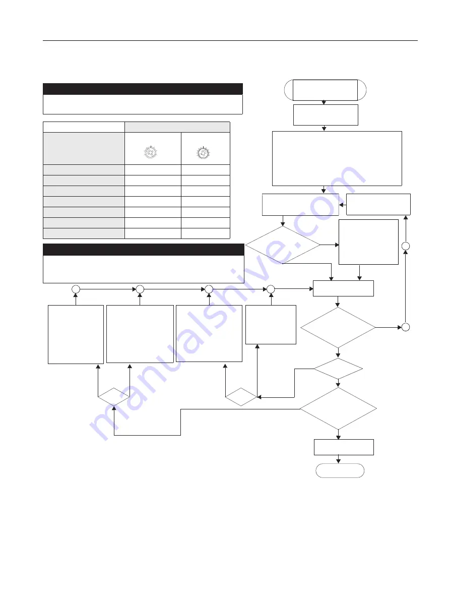 Siemens SIRIUS 3RW40 Manual Download Page 93