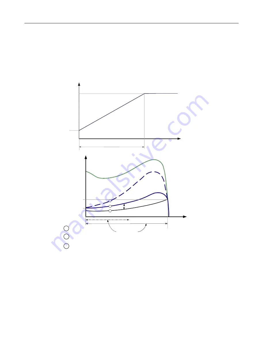 Siemens SIRIUS 3RW40 Manual Download Page 101