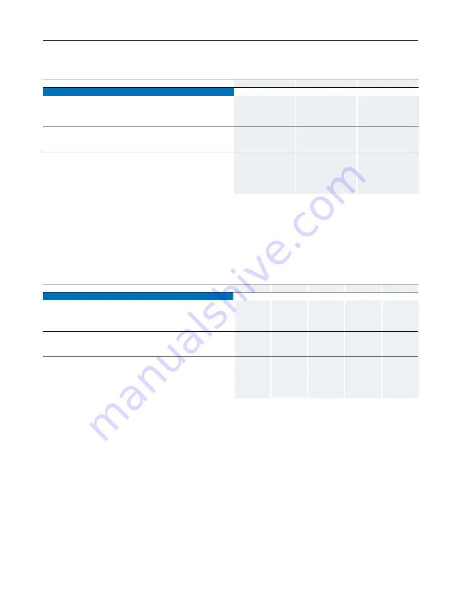 Siemens SIRIUS 3RW40 Manual Download Page 125