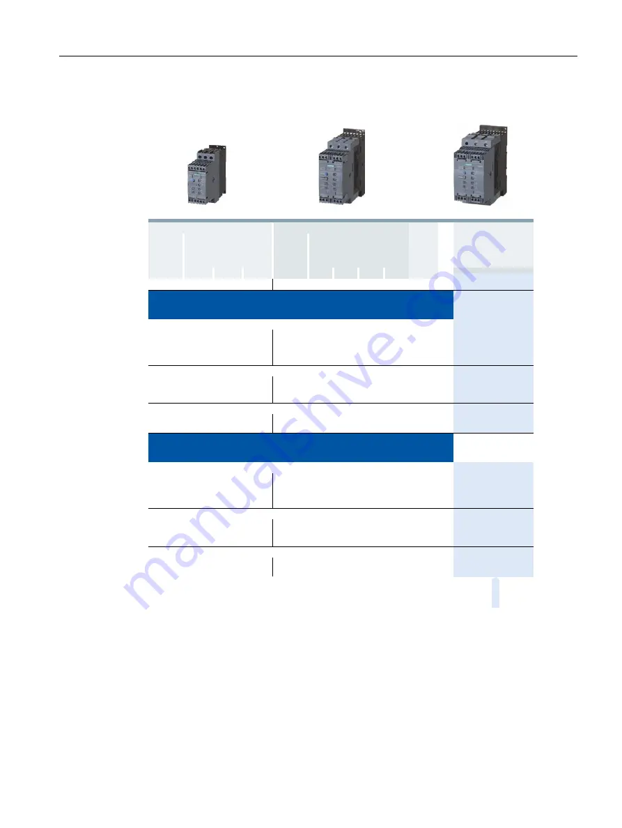 Siemens SIRIUS 3RW40 Manual Download Page 137