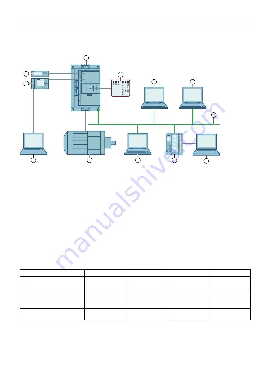 Siemens SIRIUS 3RW5 series Скачать руководство пользователя страница 22