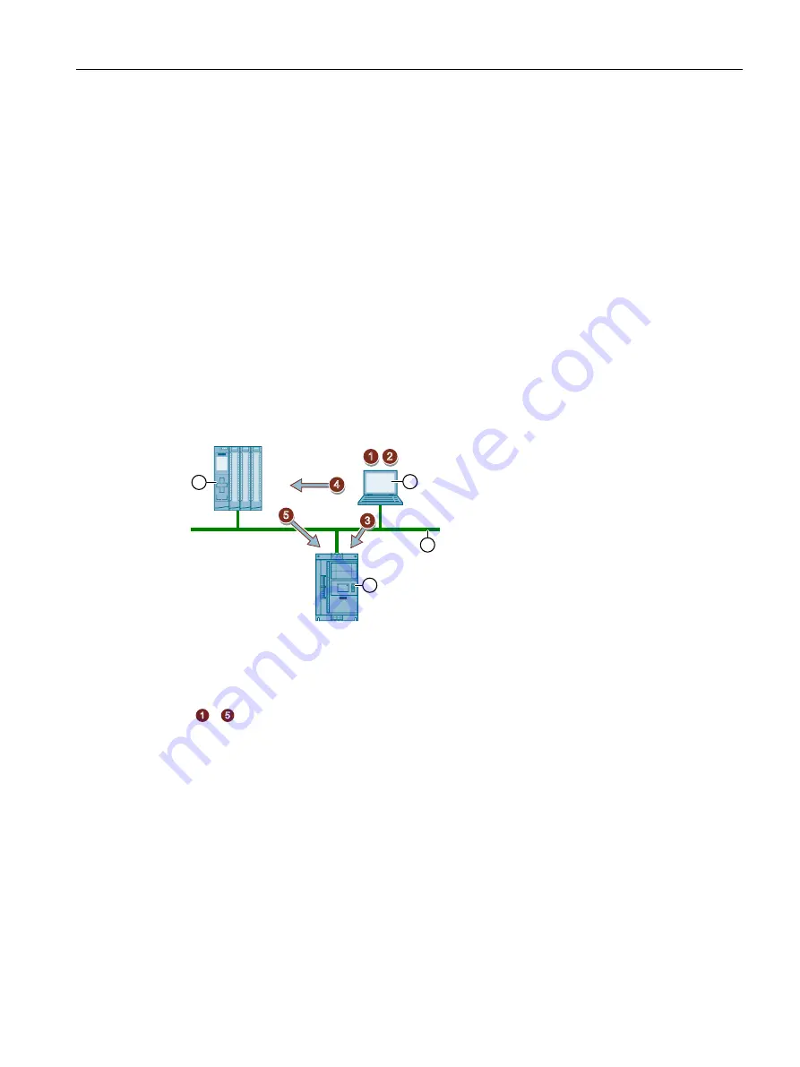 Siemens SIRIUS 3RW5 series Equipment Manual Download Page 55