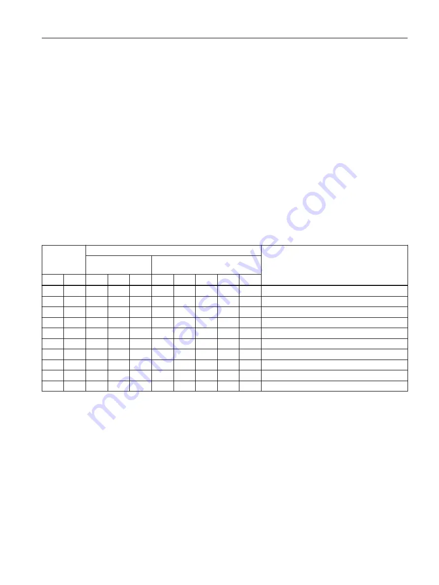 Siemens SIRIUS 3RW5 series Equipment Manual Download Page 81