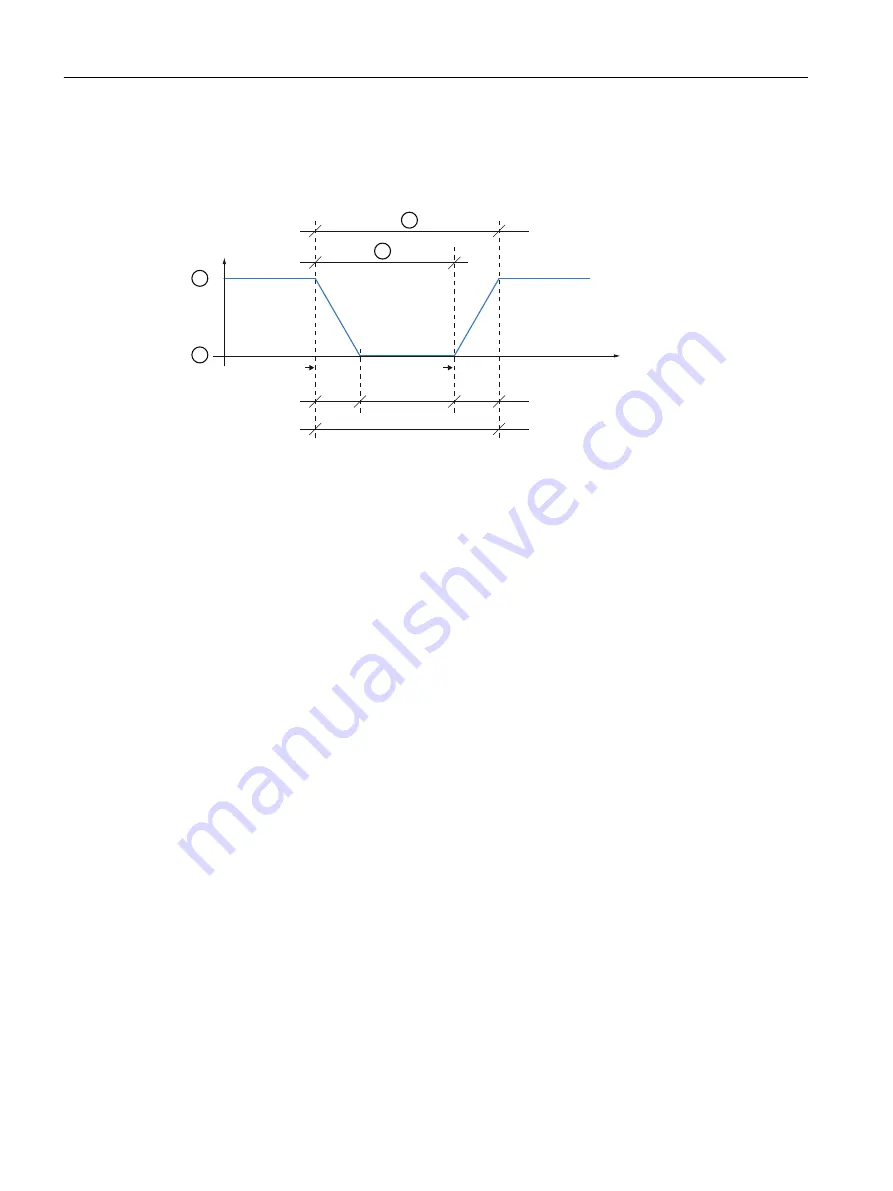 Siemens SIRIUS 3RW5 series Скачать руководство пользователя страница 86