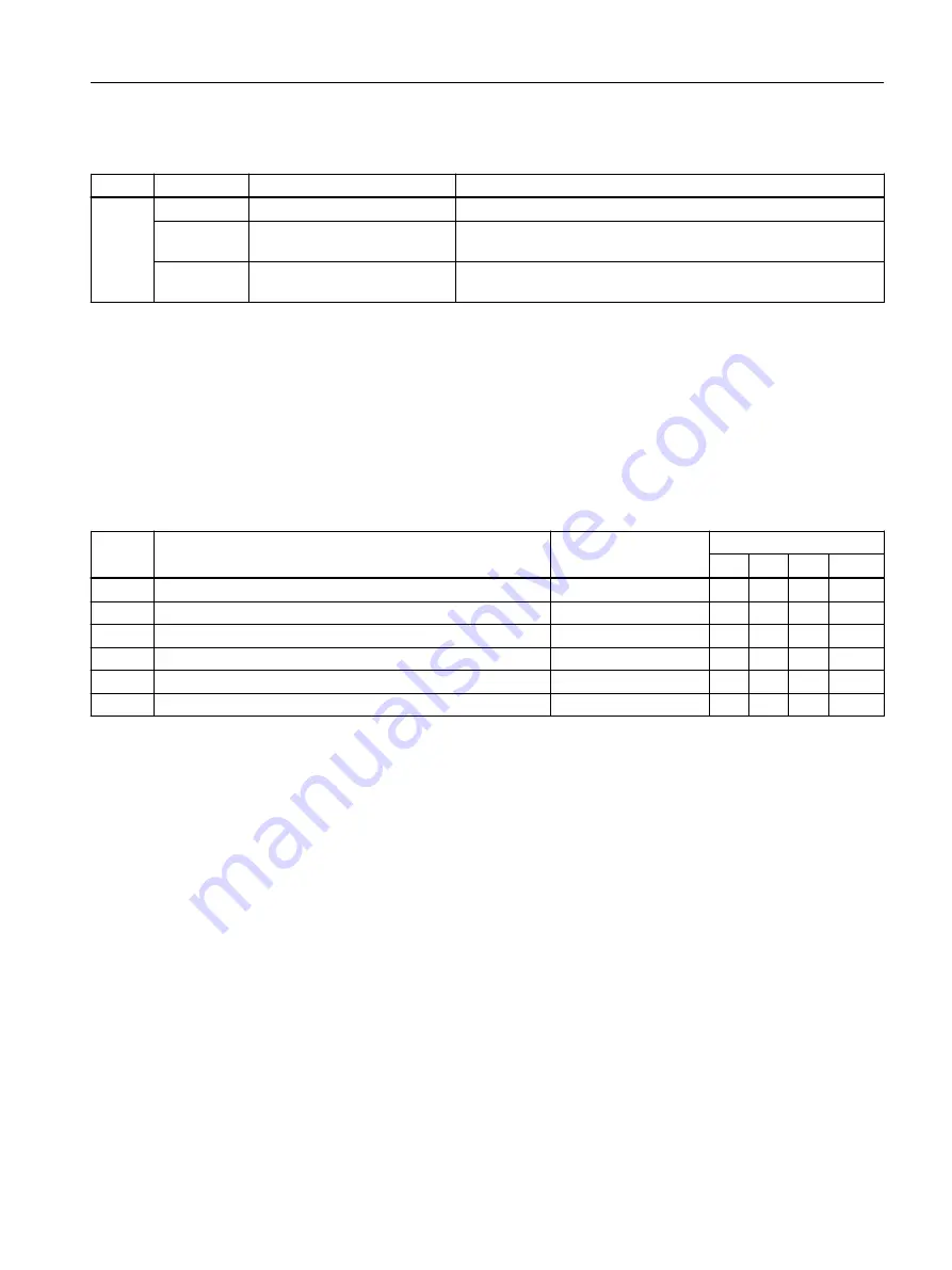 Siemens SIRIUS 3RW5 series Equipment Manual Download Page 89