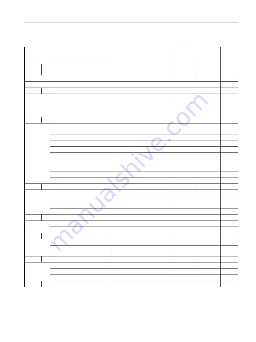 Siemens SIRIUS 3RW5 series Equipment Manual Download Page 117