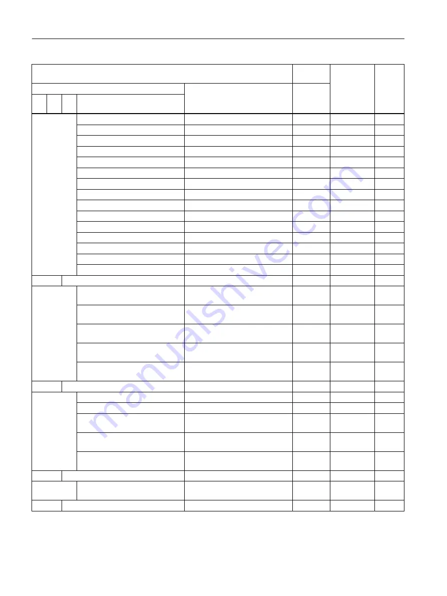 Siemens SIRIUS 3RW5 series Equipment Manual Download Page 118