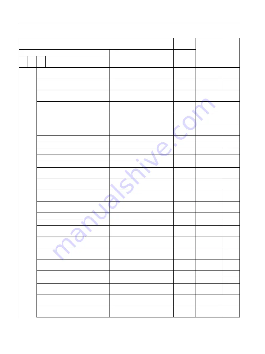 Siemens SIRIUS 3RW5 series Equipment Manual Download Page 130