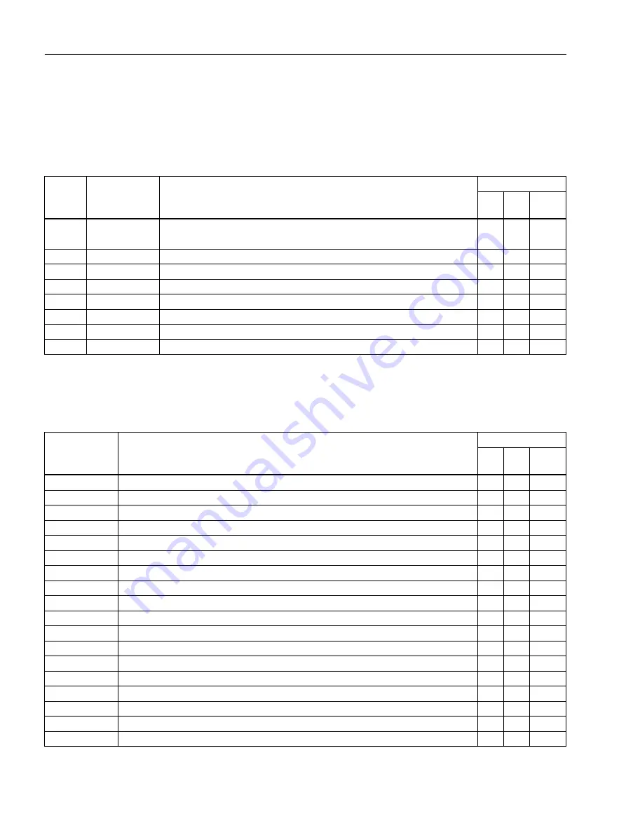 Siemens SIRIUS 3RW5 series Equipment Manual Download Page 160