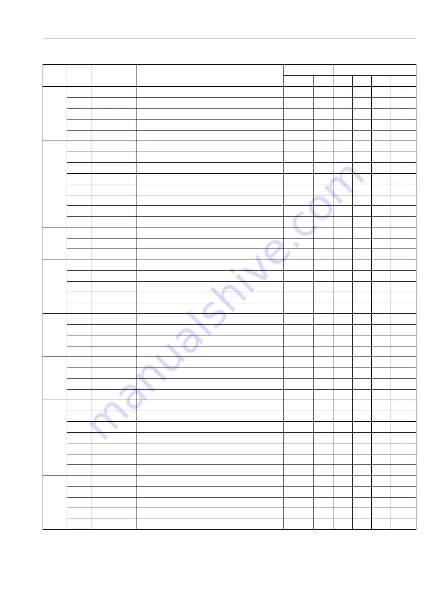 Siemens SIRIUS 3RW5 series Equipment Manual Download Page 169