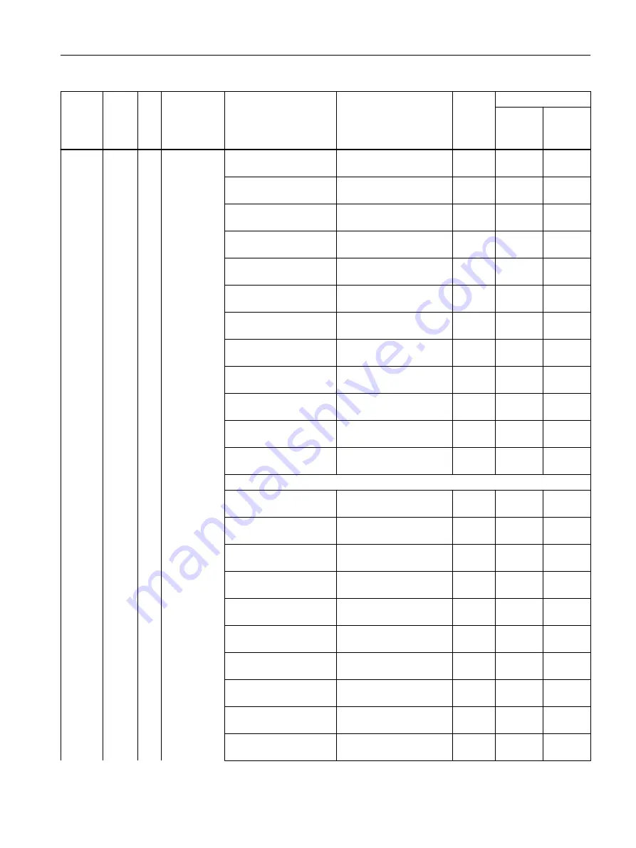 Siemens SIRIUS 3RW5 series Equipment Manual Download Page 179