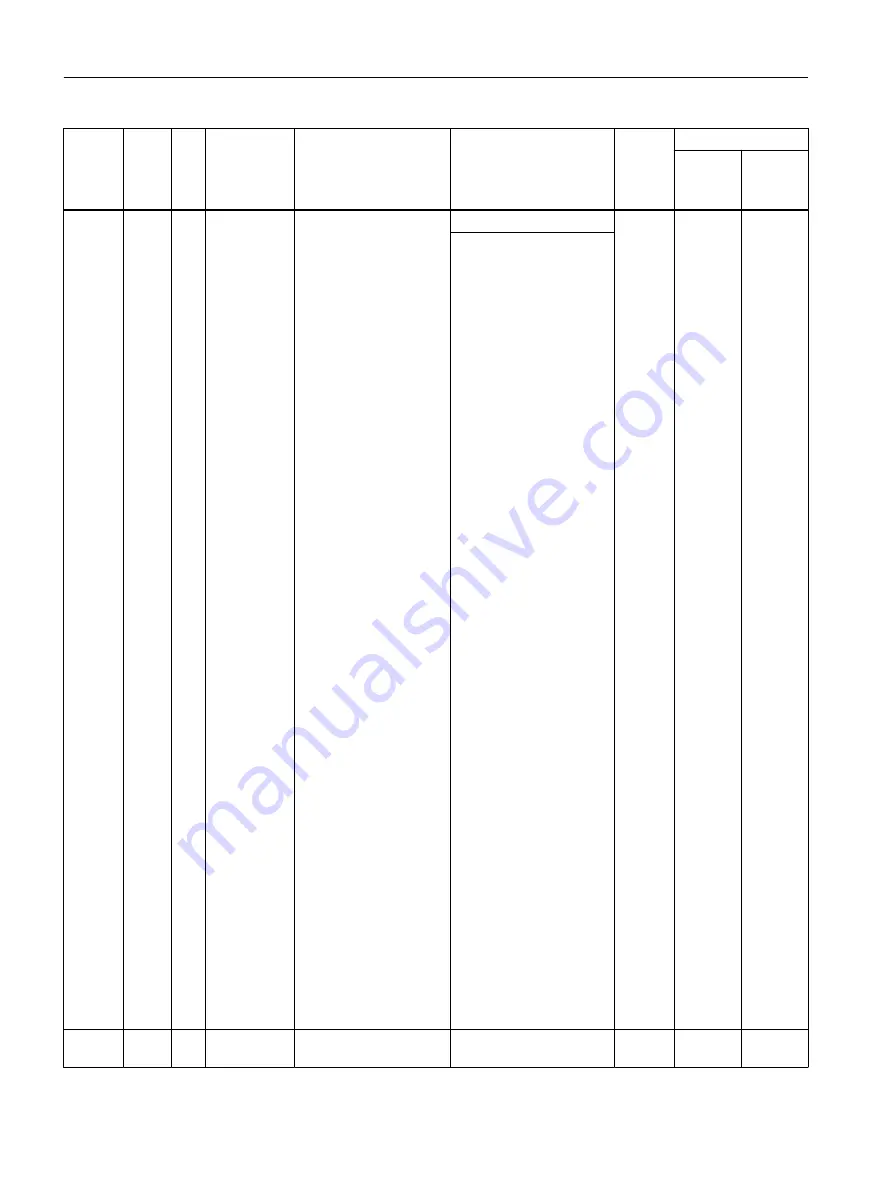 Siemens SIRIUS 3RW5 series Equipment Manual Download Page 186