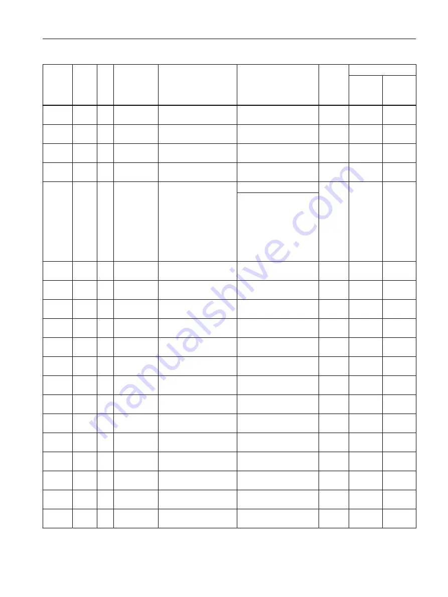 Siemens SIRIUS 3RW5 series Equipment Manual Download Page 187