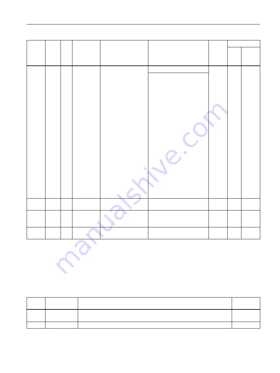 Siemens SIRIUS 3RW5 series Equipment Manual Download Page 193