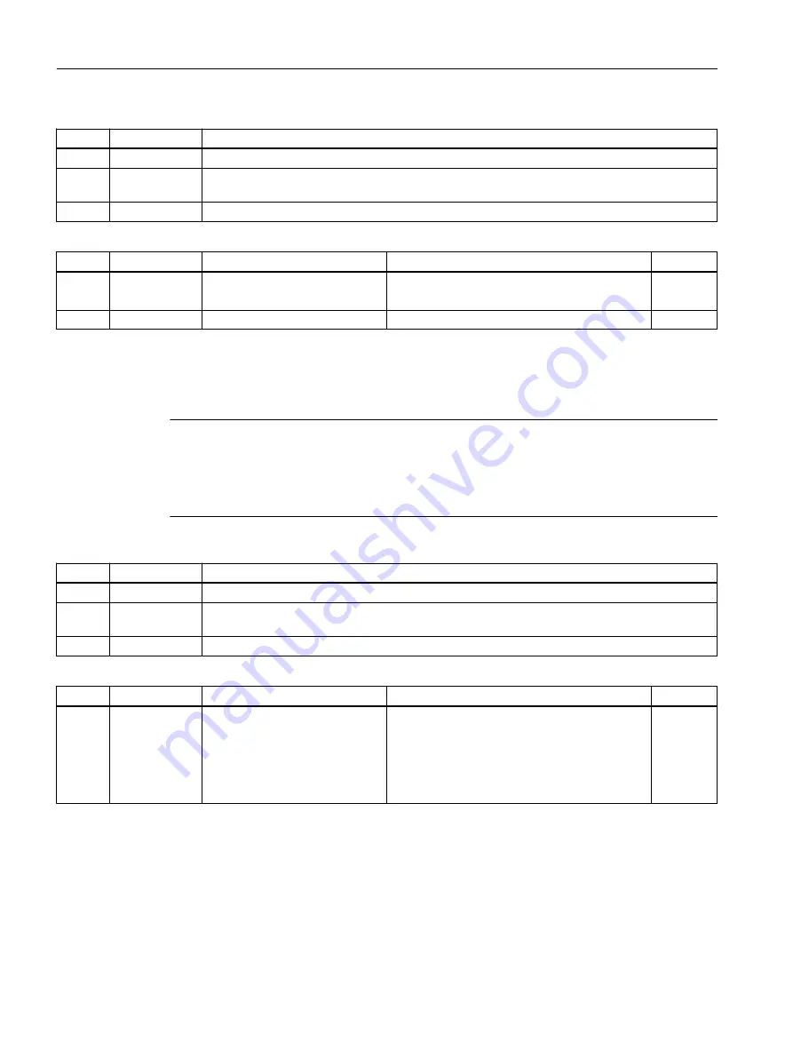 Siemens SIRIUS 3RW5 series Equipment Manual Download Page 204