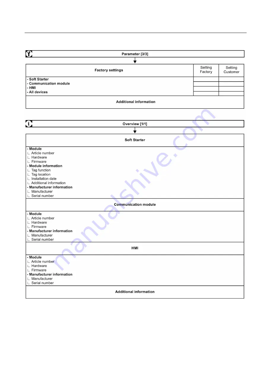 Siemens SIRIUS 3RW52 Скачать руководство пользователя страница 119