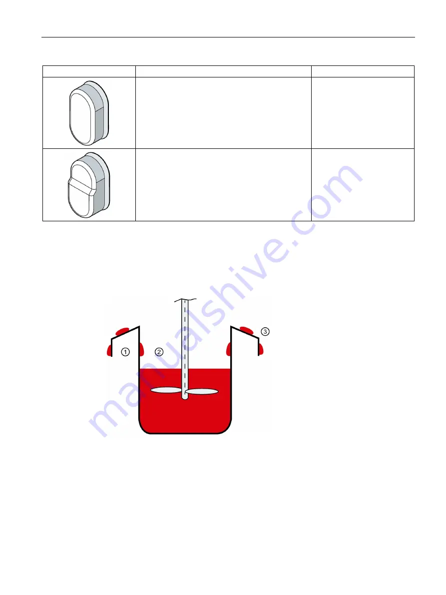 Siemens SIRIUS ACT 3SU1 System Manual Download Page 395