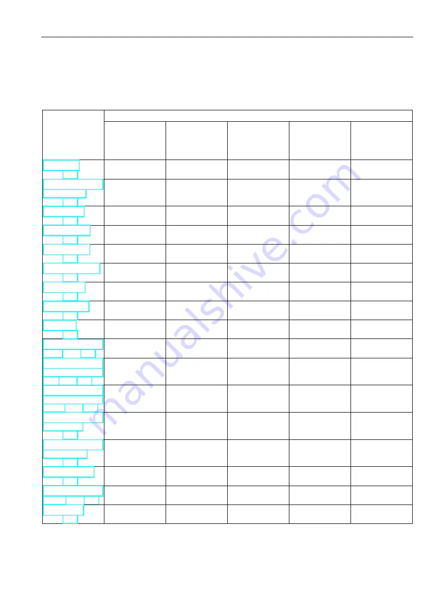 Siemens SIRIUS ACT 3SU1 System Manual Download Page 435