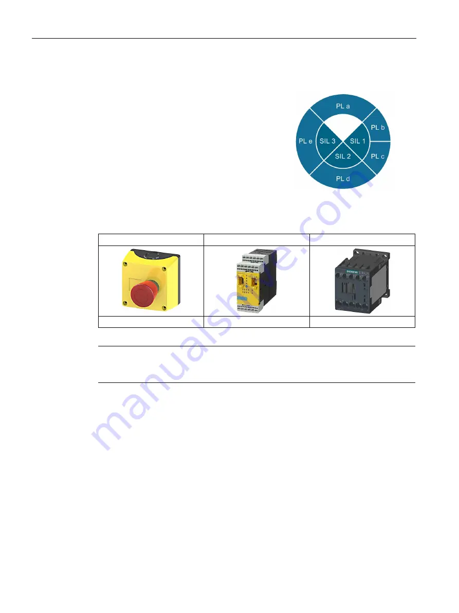 Siemens SIRIUS ACT 3SU1 System Manual Download Page 568